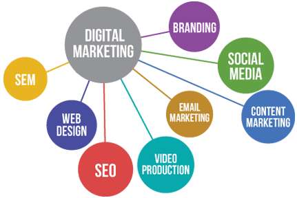 SEO Services Mumbai