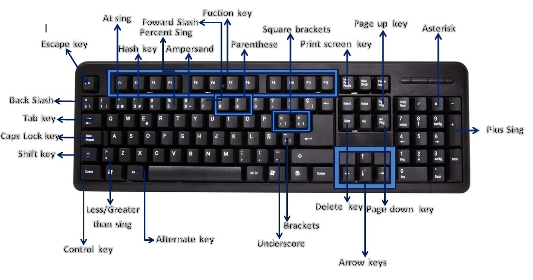 Computer Shortcut Keys